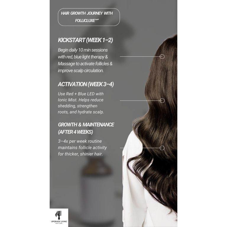 FollicLuxe™ - LED Hair Therapy Brush