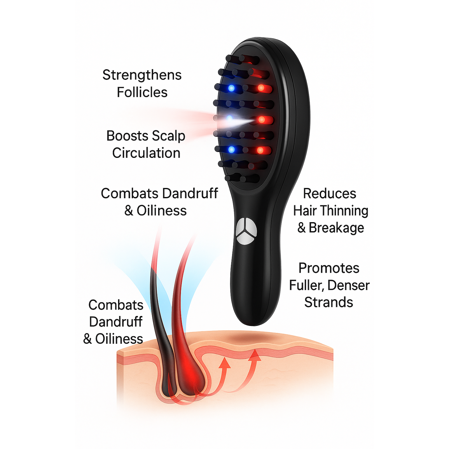 FollicLuxe™ - LED Hair Therapy Brush